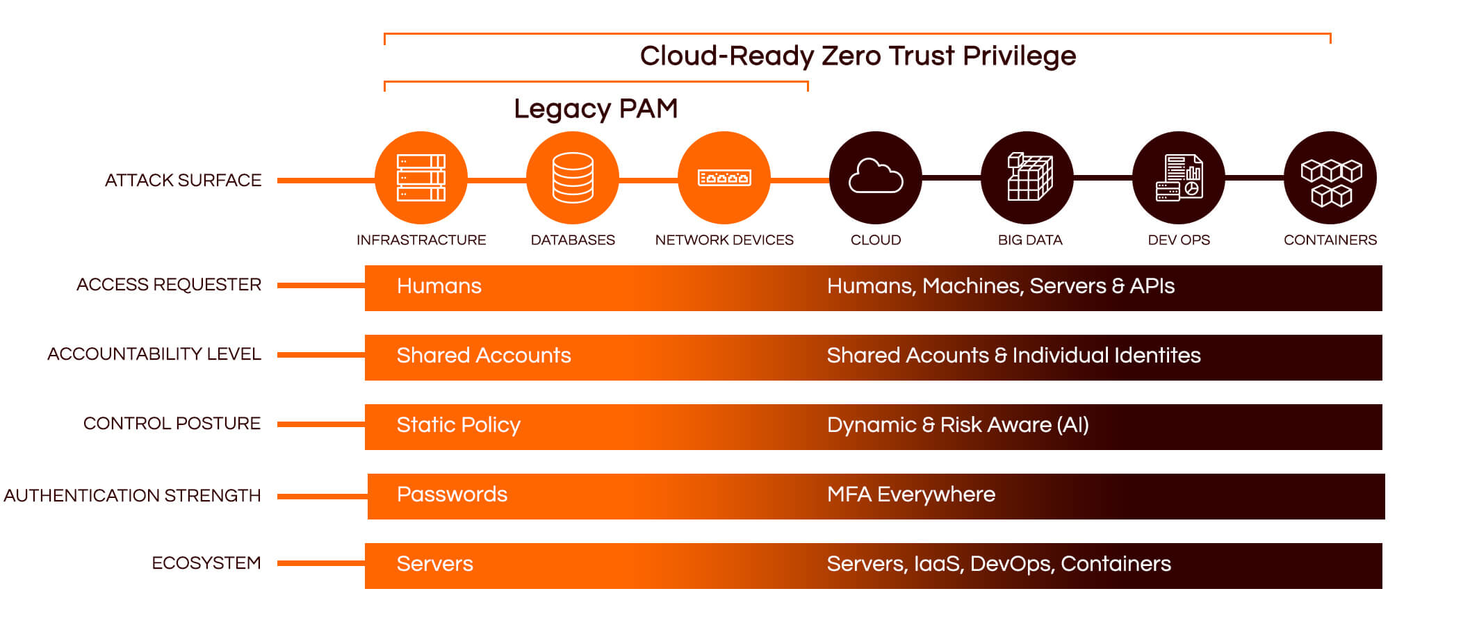 Cyway - #1 Cybersecurity Solutions Distributor in the Middle East - Cloud Ready Zero Trust Privilege